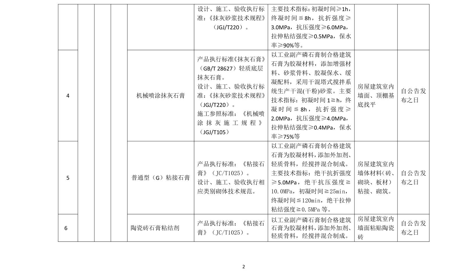 转发关于贵州省住房和城乡建设部《关于印发贵州省住房城乡建设领域“十三五”推广应用和限制、禁止使用技术目录》（第一批）的通知6.jpg