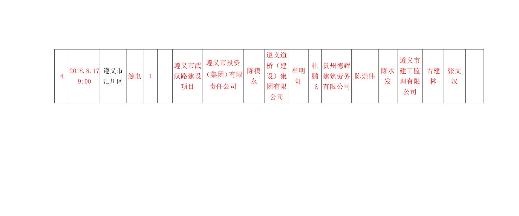 关于转发贵州省住房和城乡建设厅关于2018年8月份贵州建筑工程质量安全情况的通知6.jpg