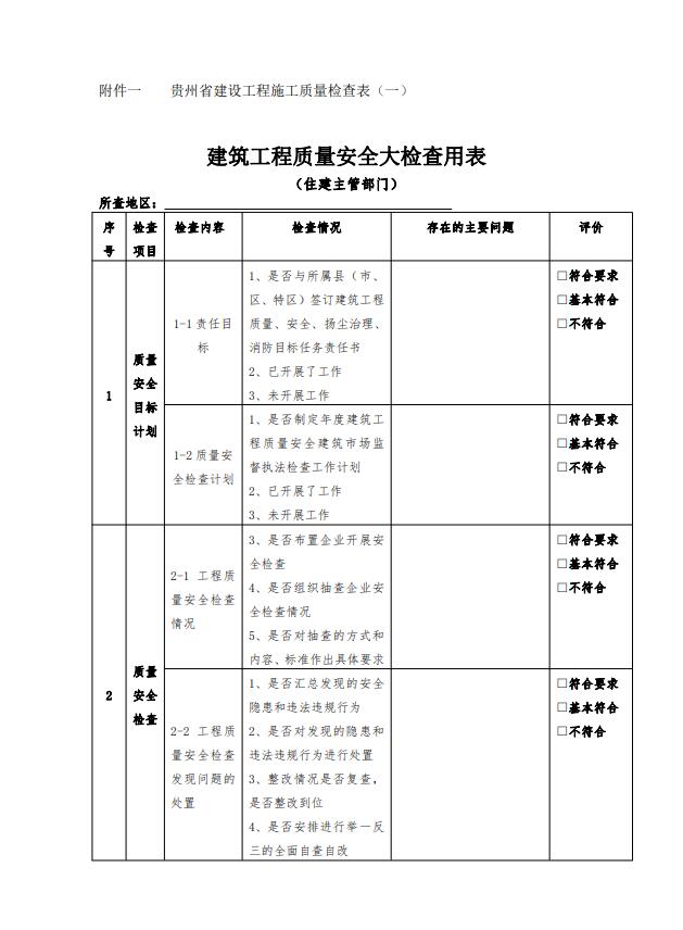 关于印发 2019 年贵州省房屋建筑和市政基础设施工程质量安全市场监督执法检查工作方案的通知7.jpg