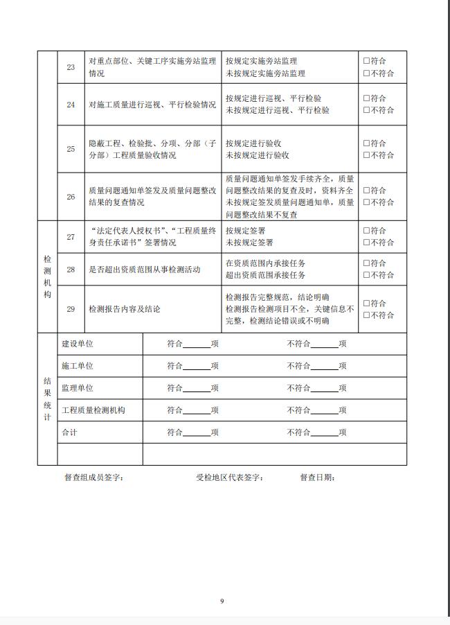关于印发 2019 年贵州省房屋建筑和市政基础设施工程质量安全市场监督执法检查工作方案的通知15.jpg